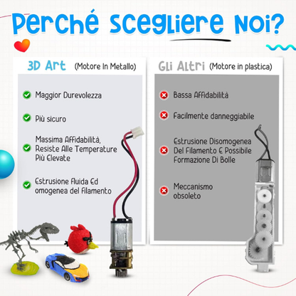 Penna Creativa 3D per Bambini