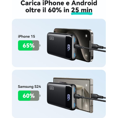 Power Bank Portatile ad Alta Velocità da 20000mAh