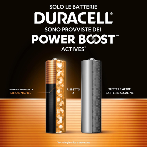 Batterie AA Alcaline ad Alte Prestazioni – Energia di Lunga Durata