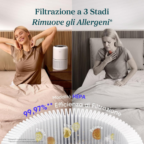 Purificatore d’Aria Compatto per un’Aria più Pulita e Sana