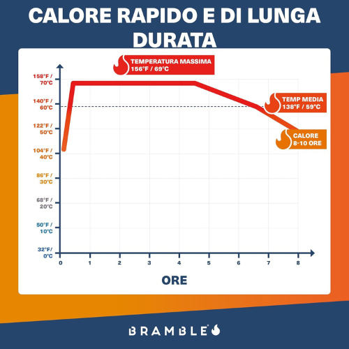 Scaldapiedi Ultra‑Sottili Attivati dall’Aria – Confezione da 40 Coppie