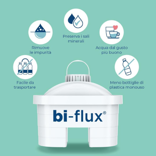 Set di Cartucce Filtranti per Acqua – Fornitura da 12 Mesi