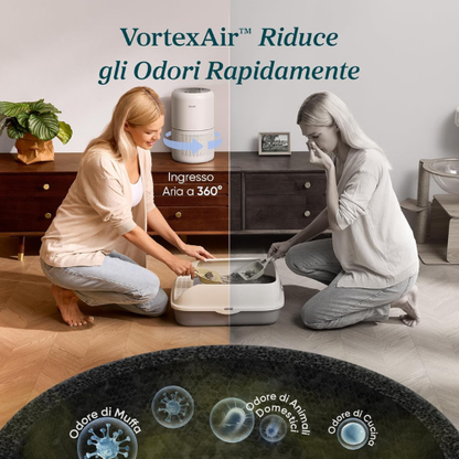 Purificatore d’Aria Compatto per un’Aria più Pulita e Sana