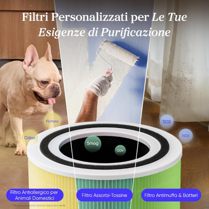 Purificatore d’Aria Compatto per un’Aria più Pulita e Sana