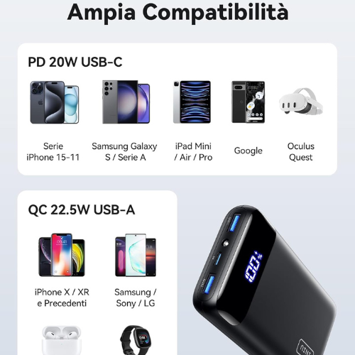 Power Bank Portatile ad Alta Velocità da 20000mAh