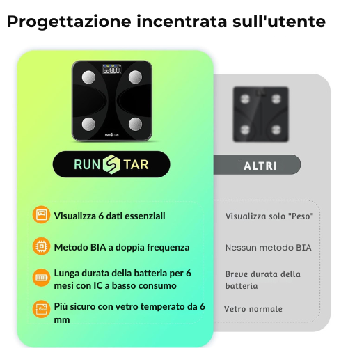Bilancia Intelligente per la Composizione Corporea con Ampio Display
