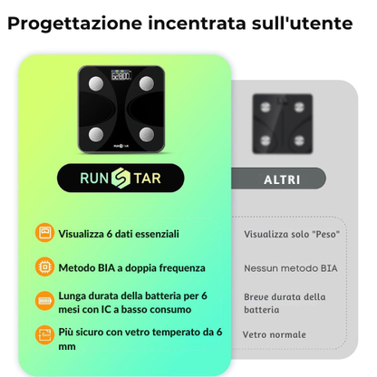 Bilancia Intelligente per la Composizione Corporea con Ampio Display