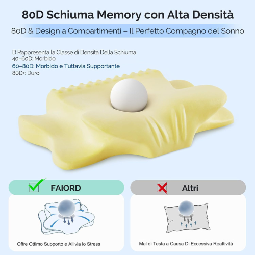 Cuscino Ergonomico per il Collo per un Sonno Riposante