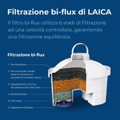 Set di Cartucce Filtranti per Acqua – Fornitura da 12 Mesi