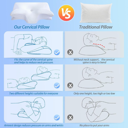 Cuscino Ergonomico in Memory Foam per il Supporto di Collo e Colonna