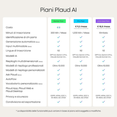 Registratore Vocale Digitale Intelligente con AI – Lunga Durata & Trascrizione Avanzata