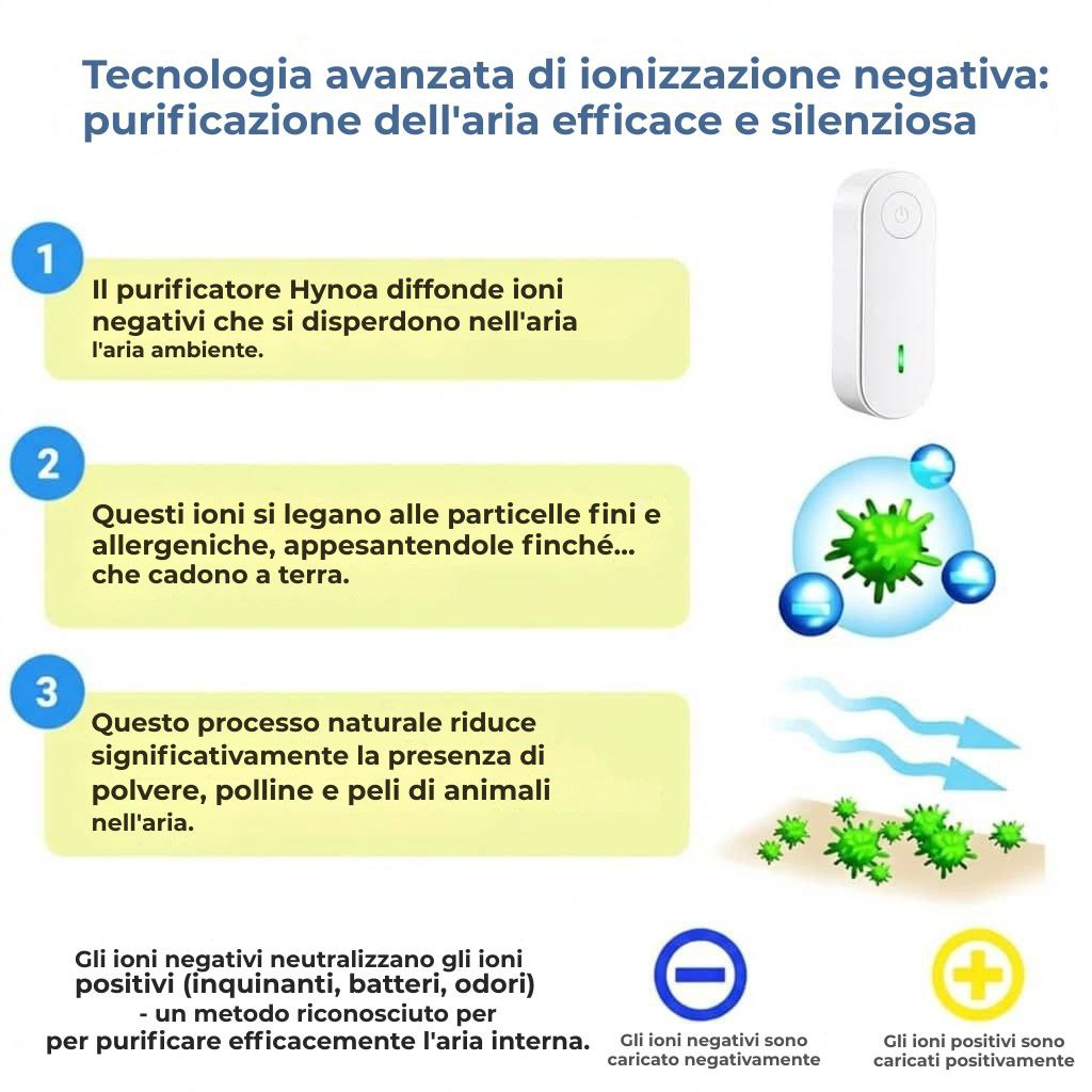 Purificatore ionico antiallergico